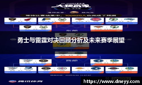 勇士与雷霆对决回顾分析及未来赛季展望