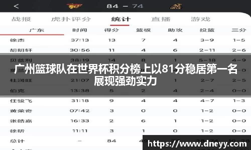 广州篮球队在世界杯积分榜上以81分稳居第一名展现强劲实力